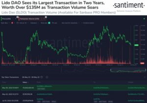 Lido DAO beleži največjo omrežno transakcijo v 2 letih – Santiment