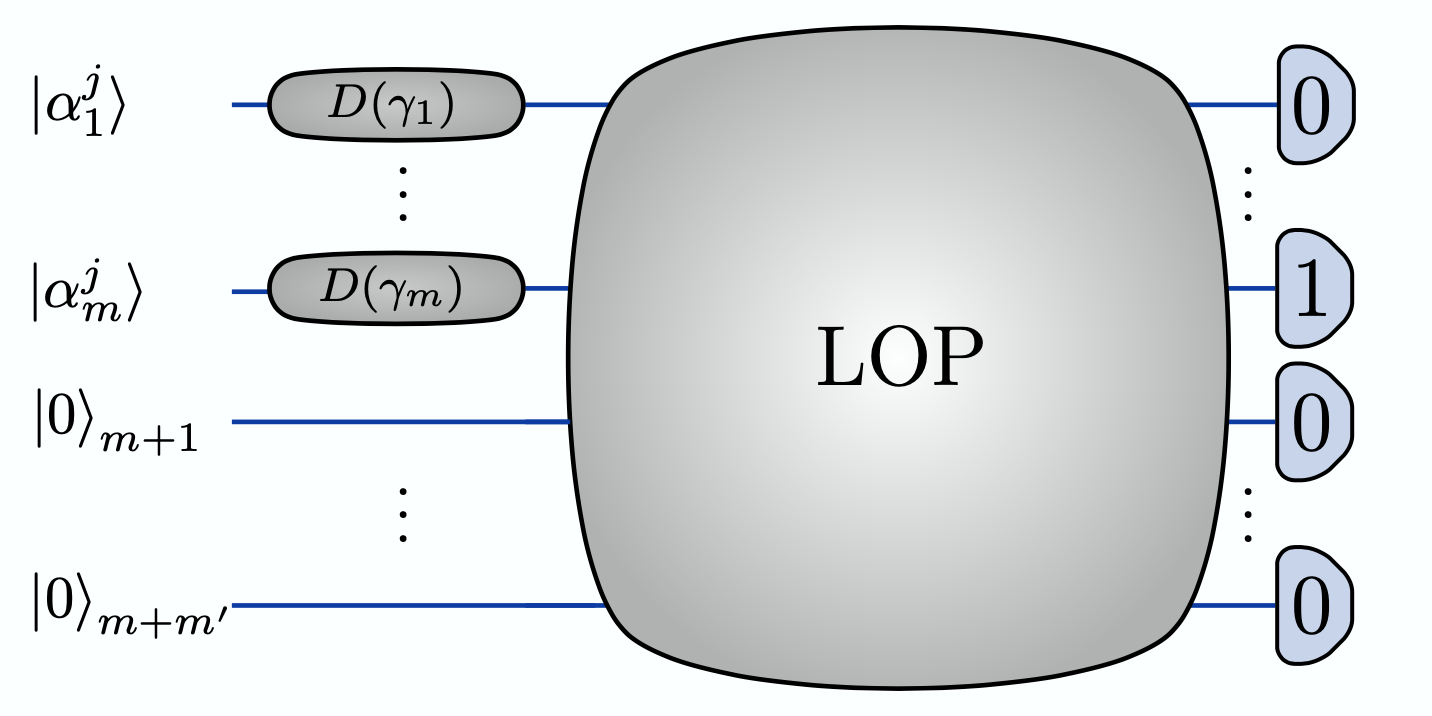 Linear optics and photodetection achieve near-optimal unambiguous coherent state discrimination Joshi PlatoBlockchain Data Intelligence. Vertical Search. Ai.
