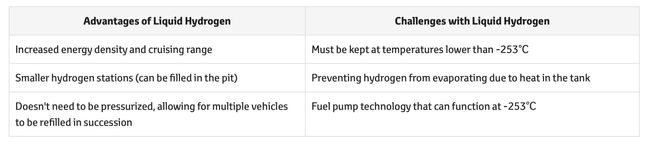 Liquid Hydrogen-Powered Corolla to Participate in the Super Taikyu Fuji 24 Hours Race Tanks PlatoBlockchain Data Intelligence. Vertical Search. Ai.