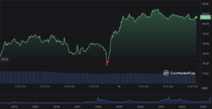 Litecoin قیمت کا تجزیہ 05/13: LTC ٹوکن $80.00 سے اوپر بڑھ گیا جیسا کہ بلز کنٹرول میں ہیں