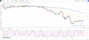 Novak og USD knuser oljeprisene, Gull og Bitcoin divergerer - MarketPulse