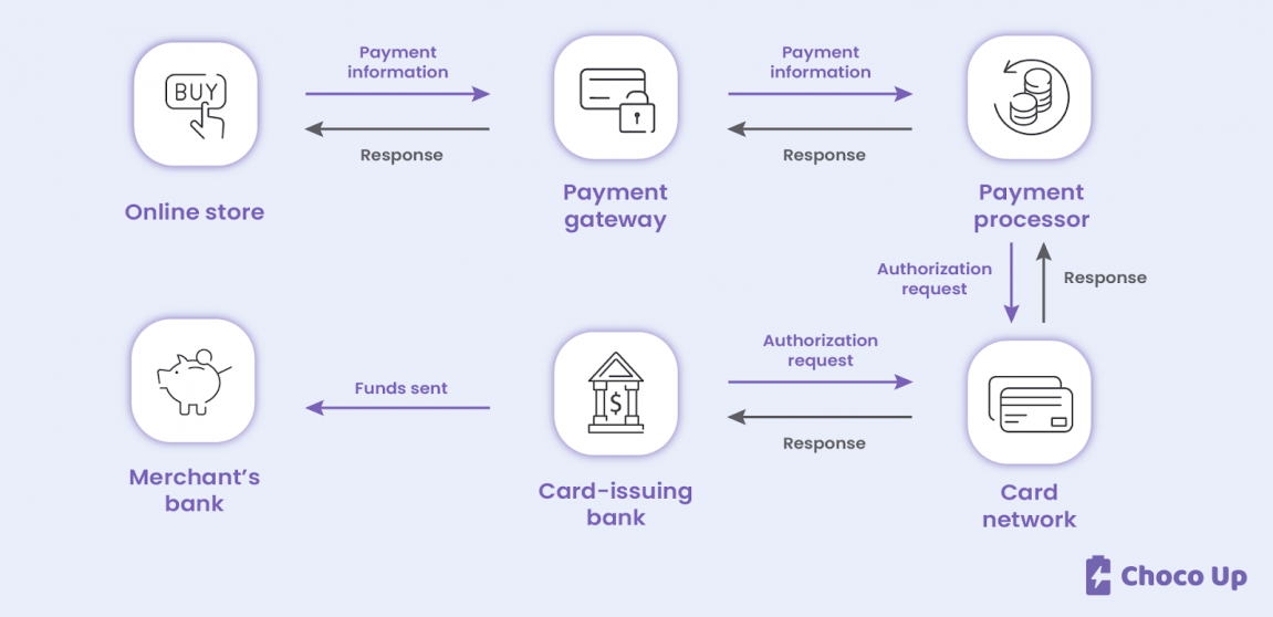 Programvara för betalningsacceptans: nyckelfunktioner och funktioner | SDK.finance