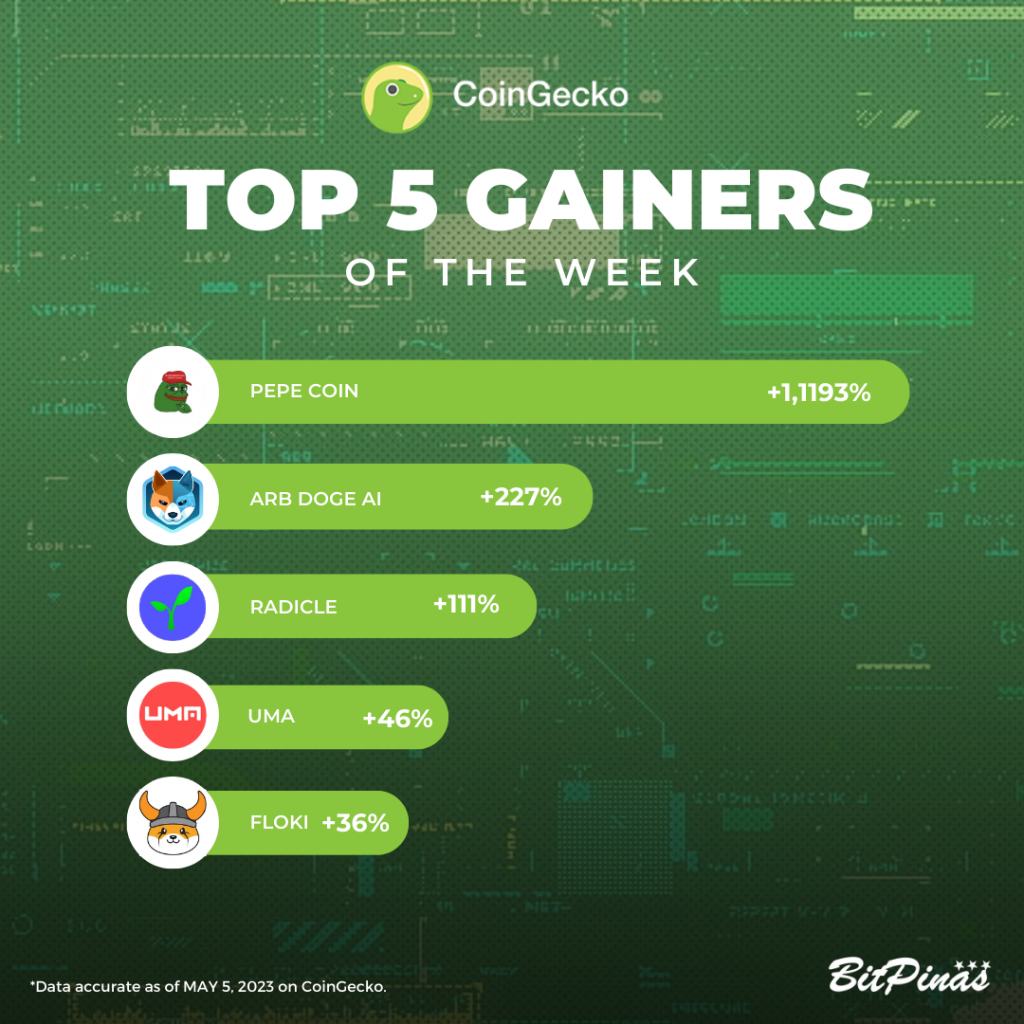 PEPE, AIDOGE | Crypto Gainers and Losers | May 5, 2023 DAO governance PlatoBlockchain Data Intelligence. Vertical Search. Ai.