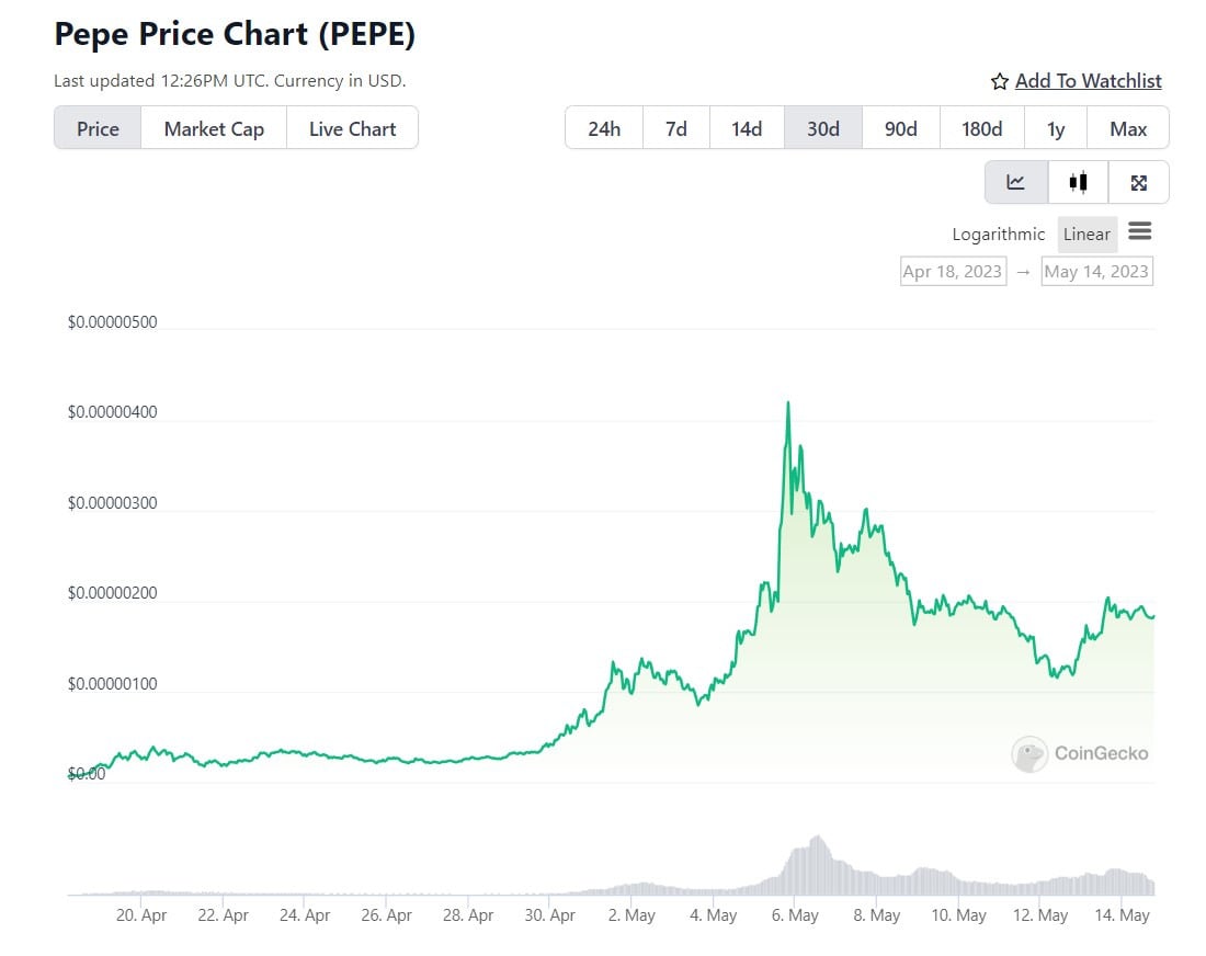 PEPE: Innocent Memecoin or a Political Tool?   price up PlatoBlockchain Data Intelligence. Vertical Search. Ai.