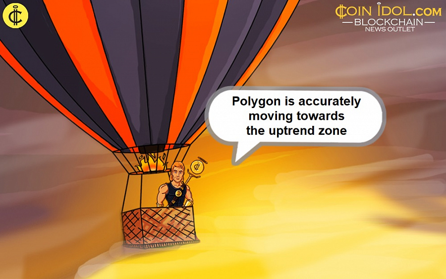 Polygon nadaljuje svoj naraščajoči trend in naleti na odpor pri 0.94 USD