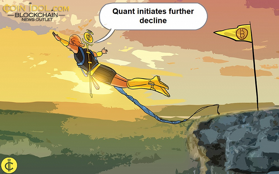 Quant leitet einen weiteren Rückgang ein, da es bei 104 US-Dollar auf Ablehnung stößt