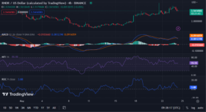 RenderToken Price Analysis 24/05: RNDR Surges +63% in 12 Days, Secures #45 Spot, Will the Resistance Hold? - Investor Bites