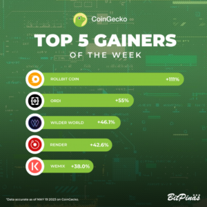 RLB, ORDI | Crypto Gainers and Losers | May 20, 2023 | BitPinas