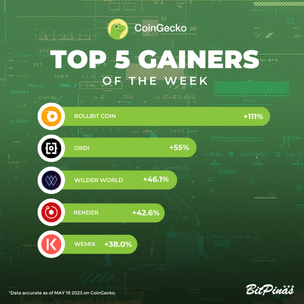 RLB, ORDI | Crypto Gainers and Losers | May 20, 2023 | BitPinas GHOSTDAG protocol PlatoBlockchain Data Intelligence. Vertical Search. Ai.