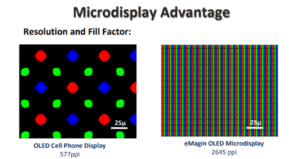 سامسونگ شرکت میکرو نمایشگر OLED eMagin For XR را خریداری می کند