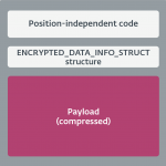 Shedding light on AceCryptor and its operation | WeLiveSecurity PlatoBlockchain Data Intelligence. Vertical Search. Ai.