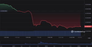 Analiza prețului Shiba Inu 24/05: SHIB scade la 0.000008653 USD pe măsură ce urșii preiau controlul - Mușcături de investitori