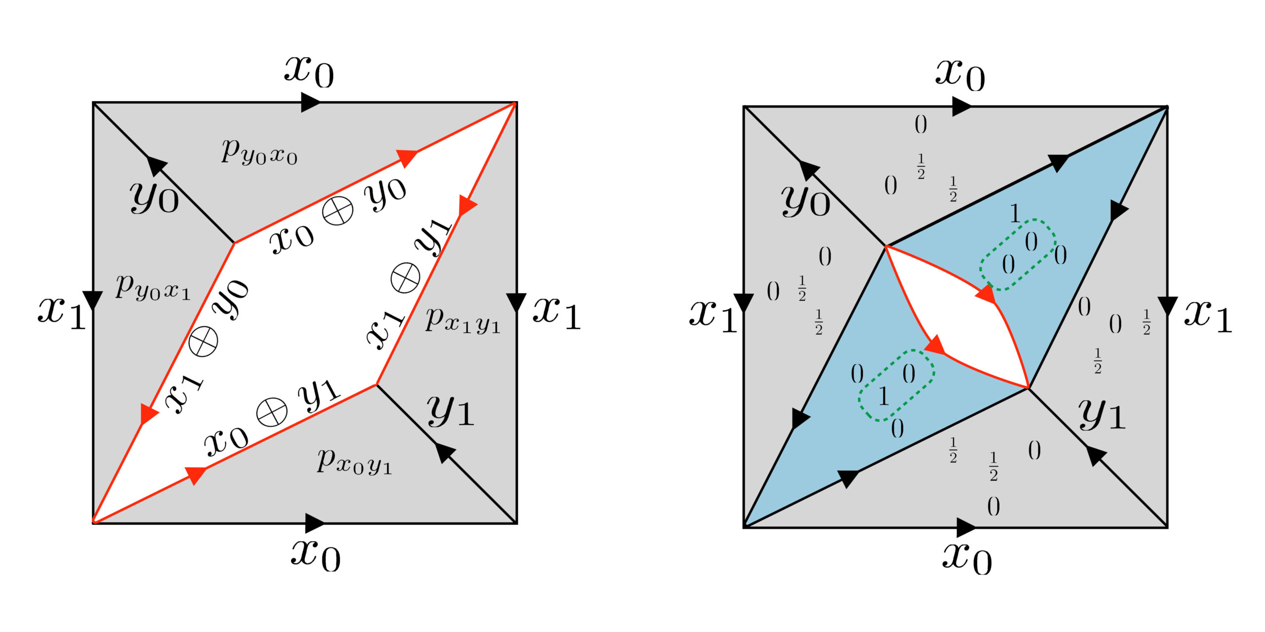 Simplicial quantum contextuality diagrams PlatoBlockchain Data Intelligence. Vertical Search. Ai.