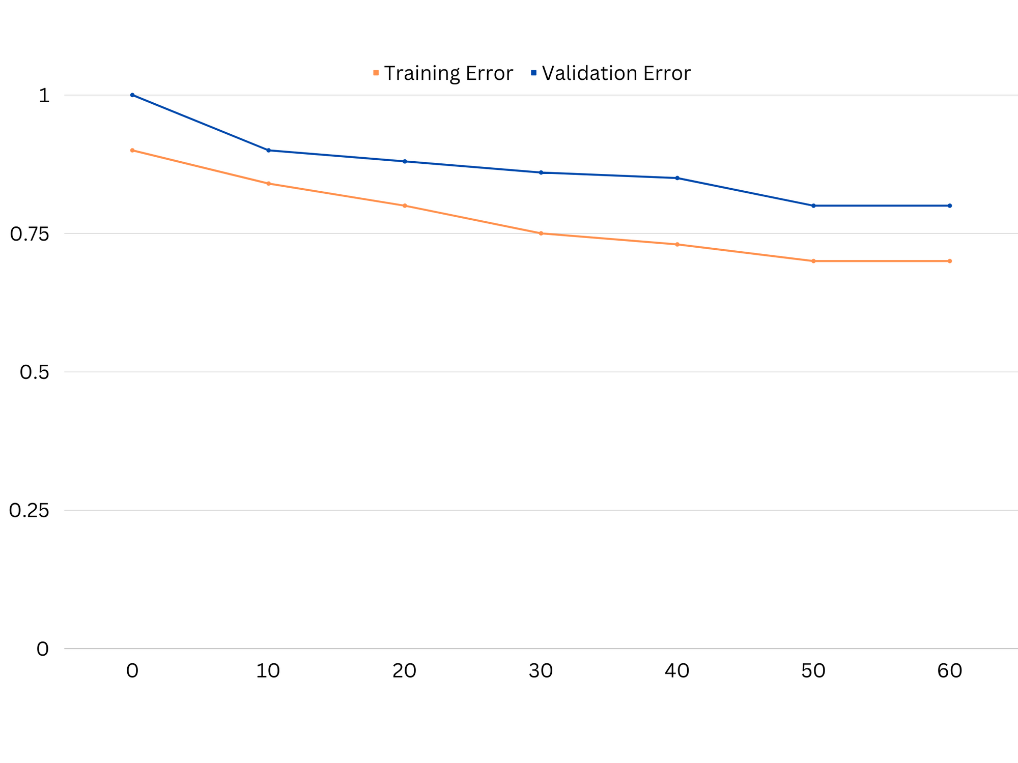 O trade-off de polarização-variância no aprendizado de máquina