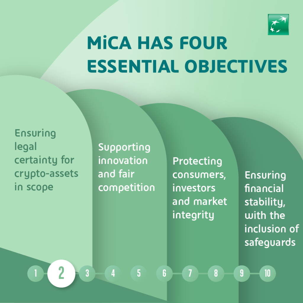 MiCA-Regulations
