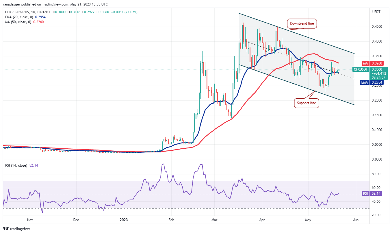 These four altcoins could be ready for an up-move if Bitcoin rallies above $27,500 Symmetrical Triangle PlatoBlockchain Data Intelligence. Vertical Search. Ai.