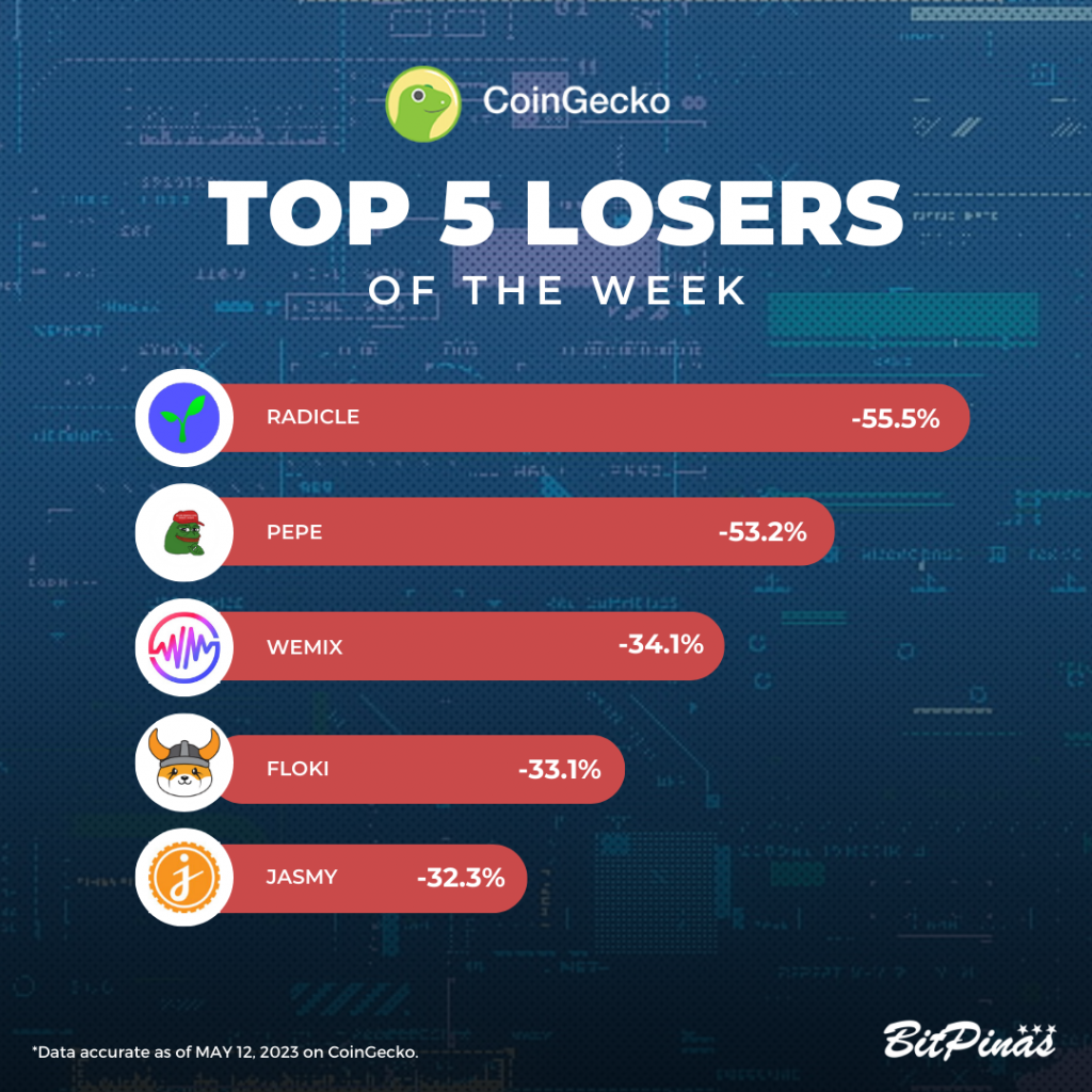 TOMI, MARU | Crypto Gainers and Losers | Week of May 12, 2023 | BitPinas community-led PlatoBlockchain Data Intelligence. Vertical Search. Ai.