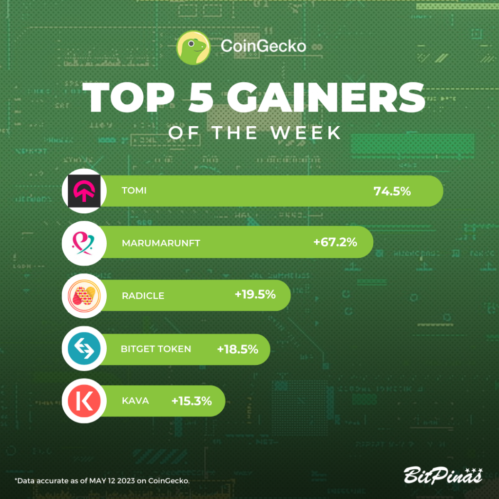 TOMI, MARU | Crypto Gainers and Losers | Week of May 12, 2023 | BitPinas Flips PlatoBlockchain Data Intelligence. Vertical Search. Ai.