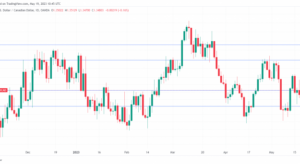 USD/CAD - Will retail sales weigh on the Canadian dollar? - MarketPulse