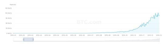 ViaBTC’s 7th Anniversary: The Evolution of Crypto Mining – Sponsored Bitcoin News Pizza PlatoBlockchain Data Intelligence. Vertical Search. Ai.