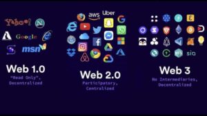 Web5.0: The next evolution of Web3 or a potential copyright infringement?