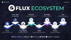 Vad är Flux Crypto och hur tjänar man på det?