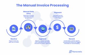 ¿Qué es el procesamiento de facturas? | Explicación de los pasos del procesamiento de facturas