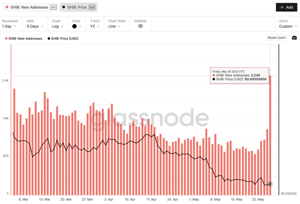 Прогноз цен на сиба-ину в размере $0.001 остается неизменным, поскольку активность сети SHIB резко возрастает в преддверии запуска Shibarium. PlatoBlockchain Data Intelligence. Вертикальный поиск. Ай.