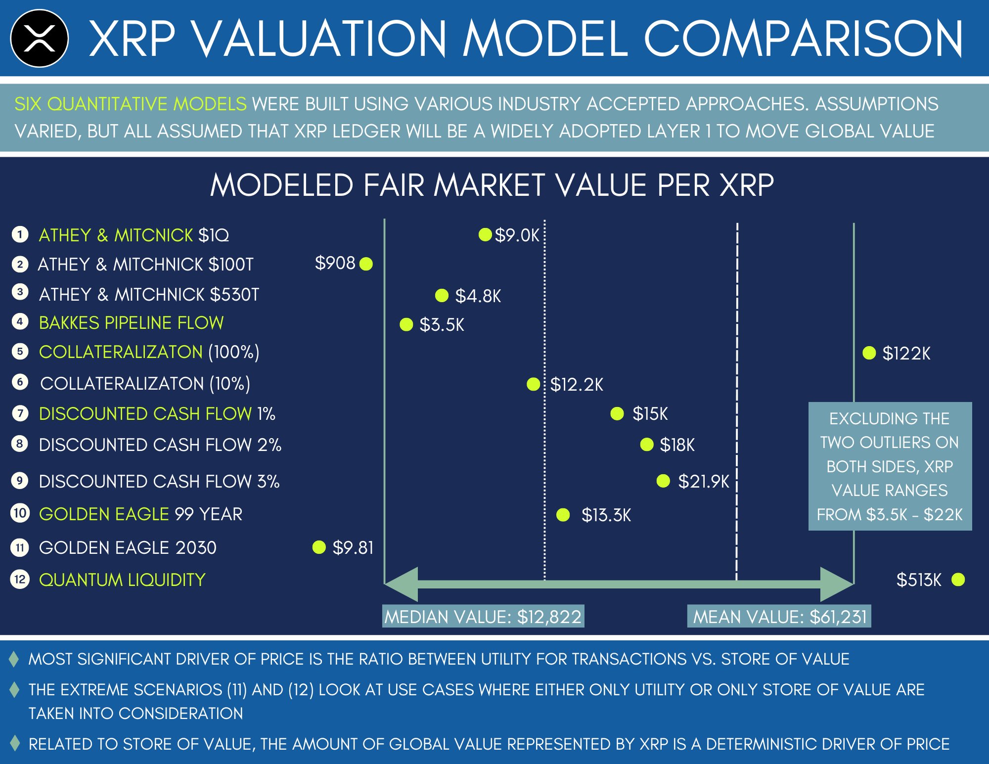 एक्सआरपी मूल्य मॉडल