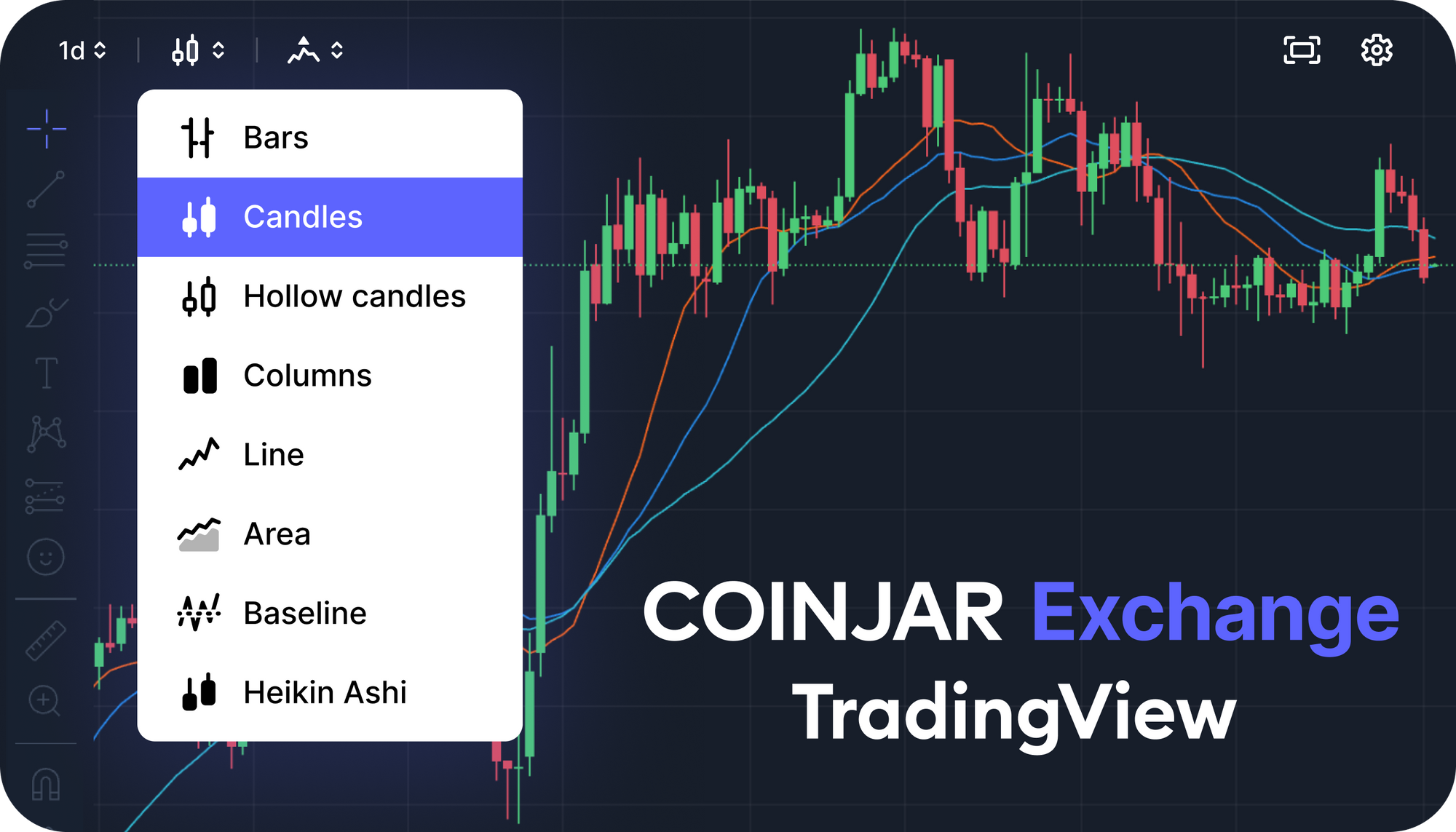 Gráficos avançados de TradingView para CoinJar Exchange!