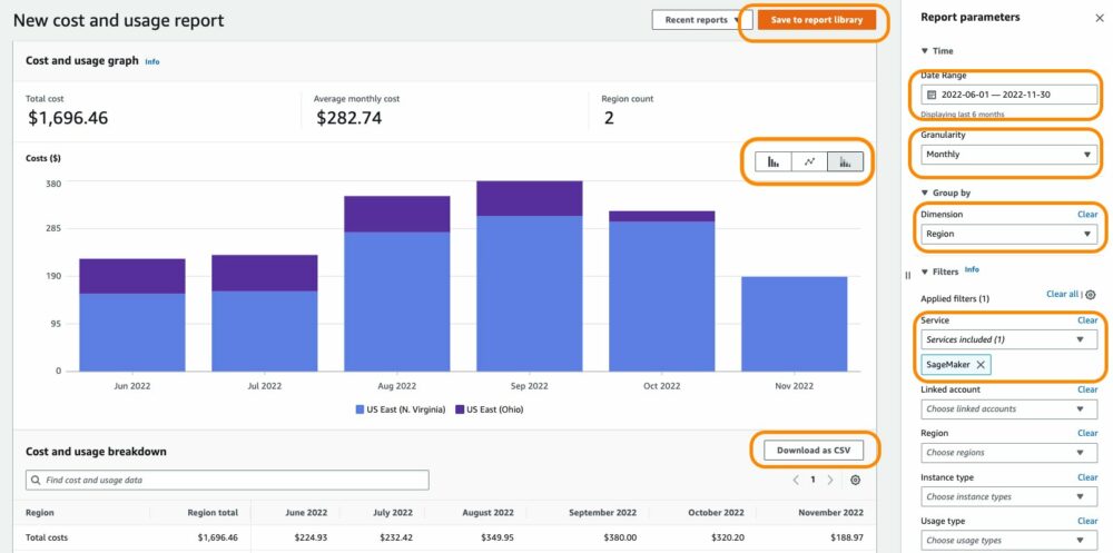 Analizuj wydatki Amazon SageMaker i określaj możliwości optymalizacji kosztów na podstawie użycia, część 1 | Usługi sieciowe Amazona