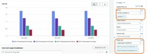 Analizirajte porabo Amazon SageMaker in določite možnosti za optimizacijo stroškov na podlagi uporabe, 3. del: Obdelava in delovna mesta Data Wrangler | Spletne storitve Amazon