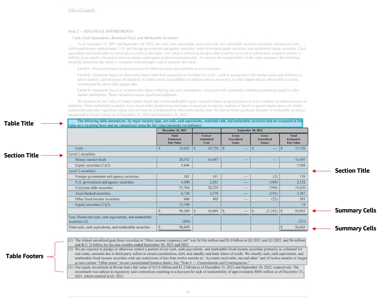 Finanzbericht mit Tabellenelementen
