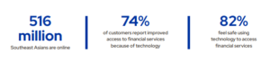 Are Digital Service Providers' Financial Inclusion Efforts in Asia Bearing Fruit? - Fintech Singapore
