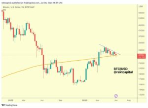 Bitcoin (BTC) Lower Timeframe Outlook: $26,800 Breakthrough Could Spark Rally