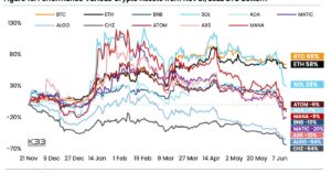 Bitcoin, Ether og Stablecoins i alt 80% af $1T Crypto Market Cap, når investorer flygter fra Altcoins