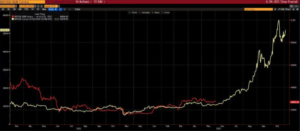 A Bitcoin-befektetők nagy meglepetésre várnak! A BTC ára 28 XNUMX dollár felé halad?
