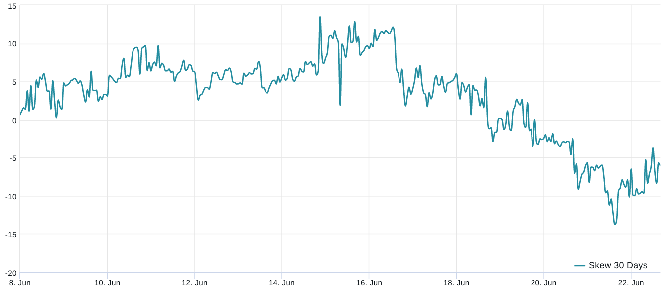 Os dados de preços do Bitcoin sugerem que os touros conseguirão manter US$ 30 mil como suporte, desta vez, PlatoBlockchain Data Intelligence. Pesquisa vertical. Ai.