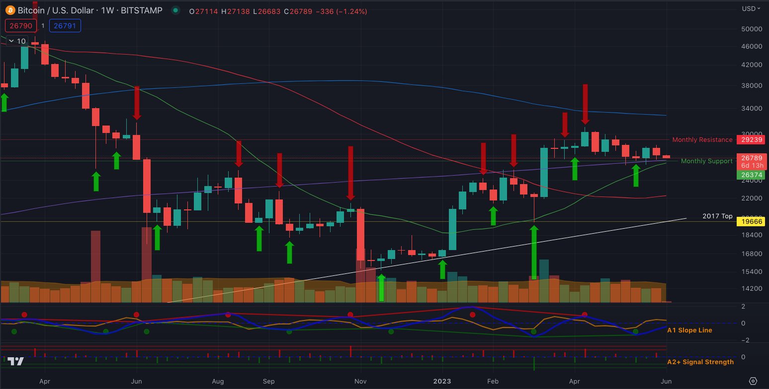 Bitcoin price will get 'another test' of 200-week trend line — analyst PlatoBlockchain Data Intelligence. Vertical Search. Ai.