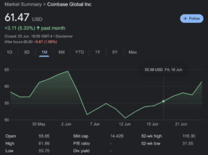 „Rally BlackRock” Bitcoina i gwałtowny wzrost akcji Coinbase: analiza