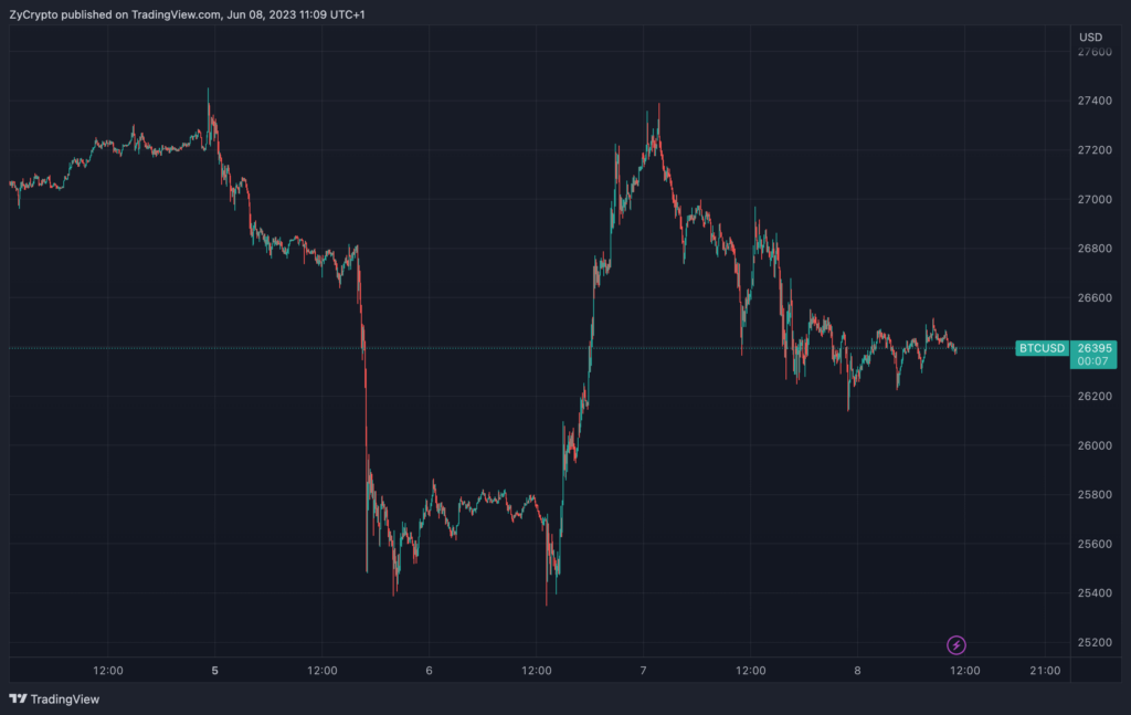 Bitcoin's Double Bottom Pattern Signals Potential Price Surge Ahead, But… Bitcoin supply PlatoBlockchain Data Intelligence. Vertical Search. Ai.