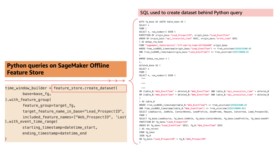 Készítsen gépi tanulásra kész adatkészleteket az Amazon SageMaker offline Feature Store-ból az Amazon SageMaker Python SDK használatával | Amazon Web Services PlatoBlockchain Data Intelligence. Függőleges keresés. Ai.
