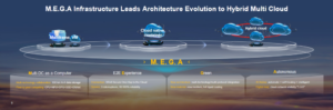 Construire des solutions résilientes : Huawei MEGA Infrastructure - Fintech Singapore