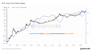 高买低卖：长期持有者学习曲线