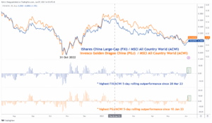 מניות סין-HK רואות את החזרה של רוחות חיות חיוביות - MarketPulse