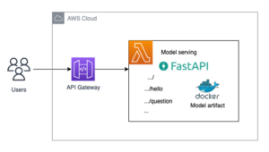 פרוס נקודת קצה ML ללא שרת של מודלים של שפה גדולים באמצעות FastAPI, AWS Lambda ו-AWS CDK | שירותי האינטרנט של אמזון
