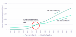 Digital Wallet Use Cases: Fra loyalitet til telekommunikation | SDK.finans