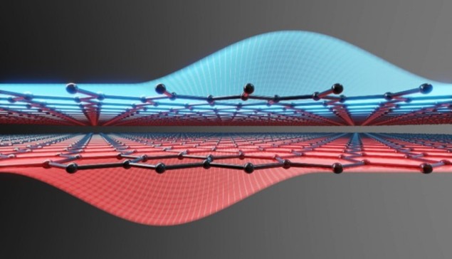 Elektronien reikäsymmetria kvanttipisteissä näyttää lupaavalta kvanttilaskentaan - Physics World