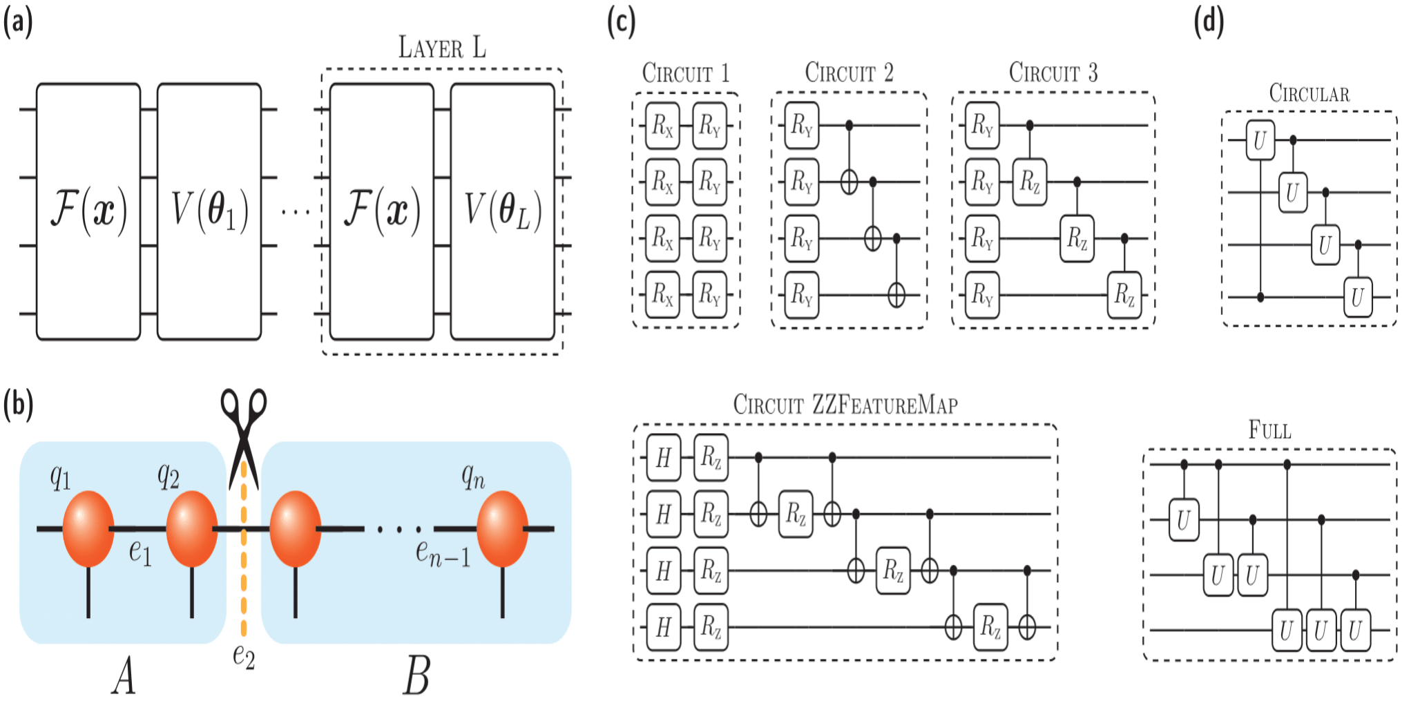 Entanglement entropy production in Quantum Neural Networks Debbie PlatoBlockchain Data Intelligence. Vertical Search. Ai.