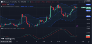 Ethereum Price Analysis 03/06: Investor Frenzy Skyrockets ETH Price to a 6-Month High, Will the Resistance Hold? - Investor Bites